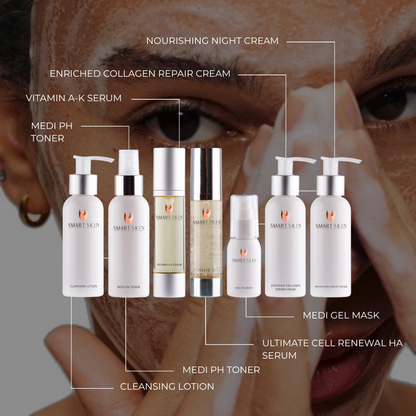 Ultimate Restore and Repair Bundle